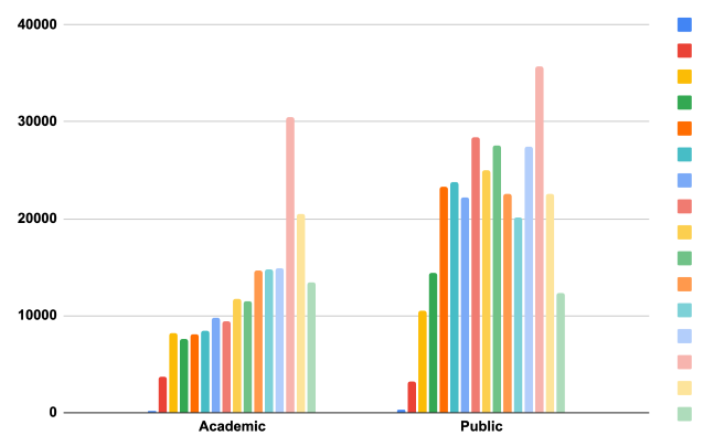 AskMN Usage Graphic