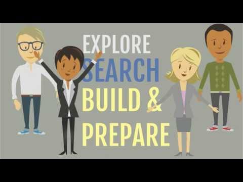 Video screenshot: Finding Job & Career Help