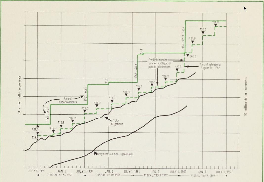 Minnesota Digital Library 1961 Highway Report chart