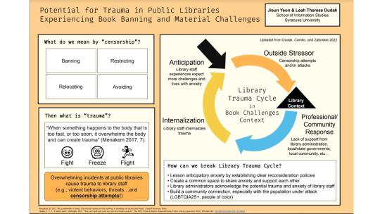 Three diagrams explaining the trauma associated with book bans.